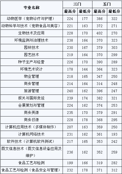 Ϻr(nng)I(y)g(sh)WԺ2009ꡰУȡ֔(sh)